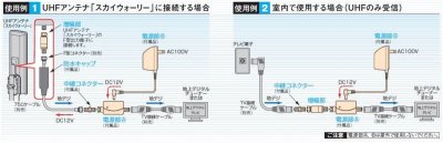 画像1: ＵＨＦラインブースター 18db型　マスプロ ☆-