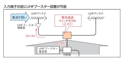 画像2: UHFミキサー(アッテネーター内蔵) マスプロ
