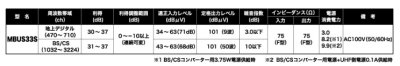 画像2: 4K8K対応 33db形 UHF/BS・CSブースター MAXTEL ※数量限定品 No.No.23701 -☆