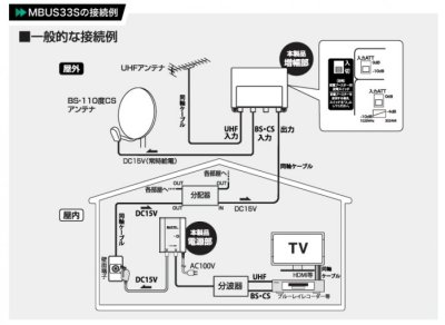 画像1: 4K8K対応 33db形 UHF/BS・CSブースター MAXTEL ※数量限定品 No.No.23701 -☆