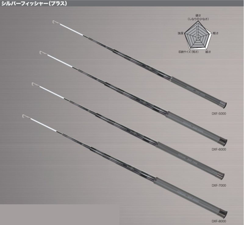 画像1: シルバーフィッシャープラス JEFCOM (1)