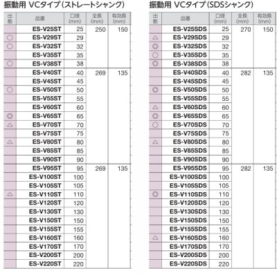画像1: 単機能コアドリルE&S 振動用 V 22Φ〜220Φ用 ユニカ No.27414 26412 ☆-☆