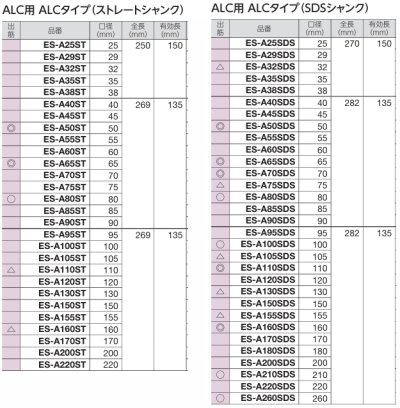 画像1: 単機能コアドリルE&S ALC用 A 22Φ〜260Φ用 ユニカ No.27414 26412 ☆-☆