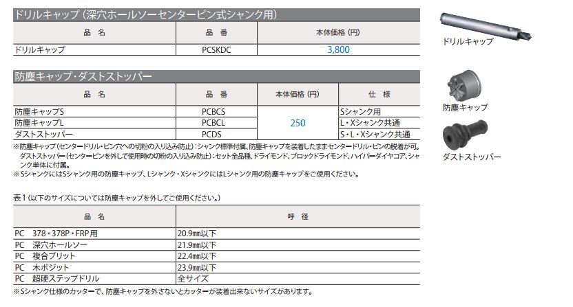 SALE／10%OFF ミヤナガ PCBCS 防塵キャップS discoversvg.com