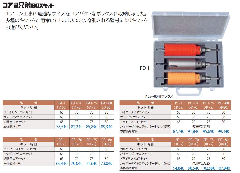 ミヤナガ ポリクリック コア3兄弟BOXキット φ80mm (SDSシャンク) PB2