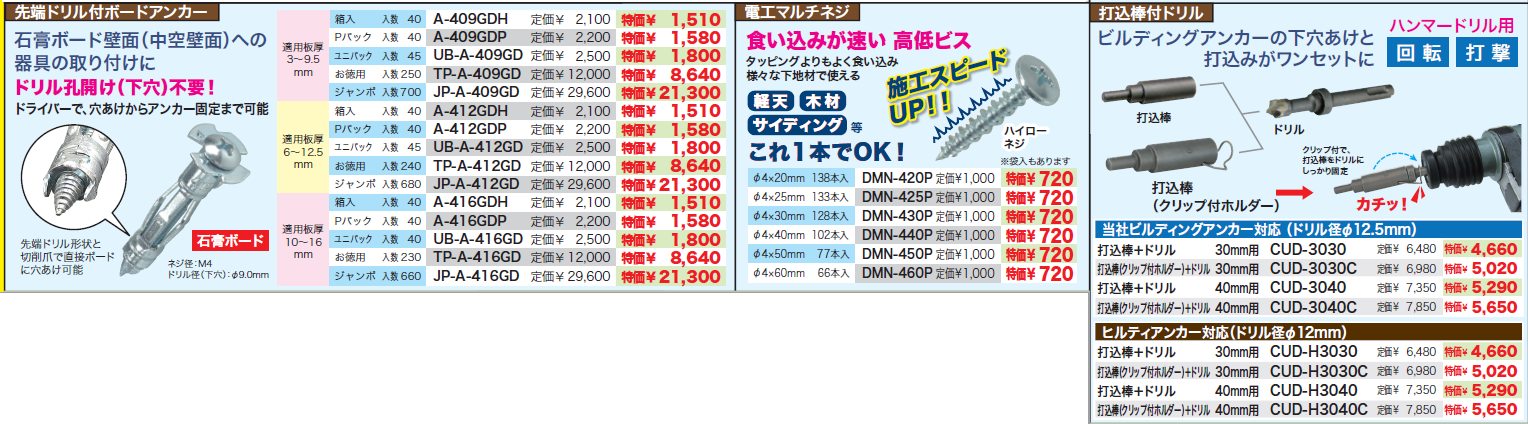 デンサン 先端ドリル付ボードアンカー 適用板厚 : 3~9.5mm ジャンボ JP