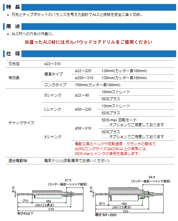 ミヤナガ ALC用コアドリル ポリクリックシリーズ - DENSYO SHOP