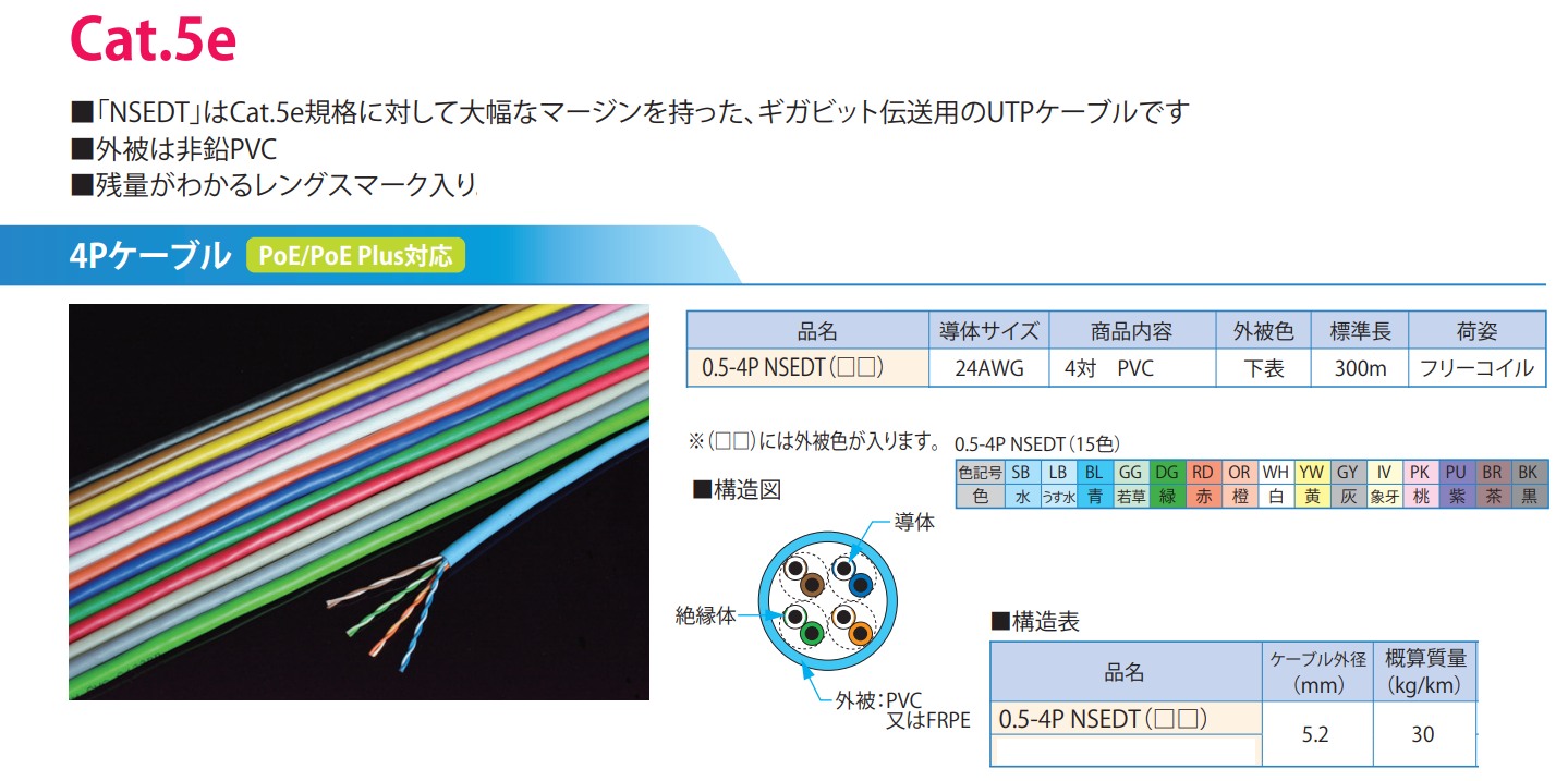 販促通販 日本製線 Cat5e LANケーブル 白 300m 1箱