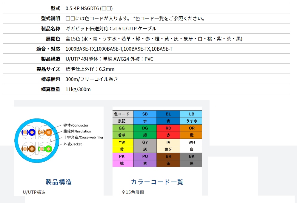 LANケーブル Cat.6 日本製線 ☆- - DENSYO SHOP