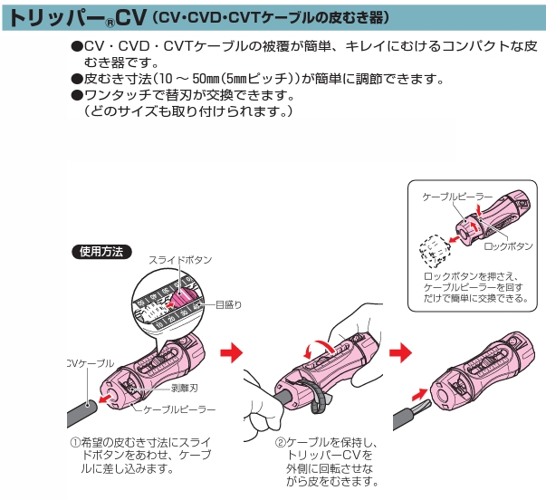 独特な 未来工業 トリッパーCV 標準セット TOR-CV1HS
